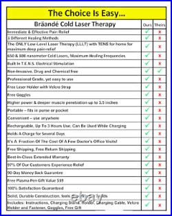 Cold Laser With TENS Electrical Stimulation + 2 FREE Bonuses + FREE Shipping