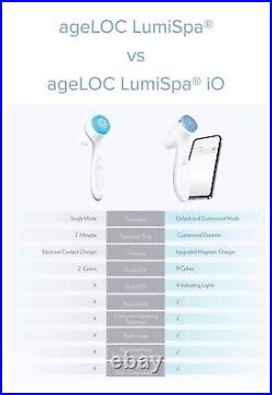 LumiSpa iO Device WithCharger & Normal Head & Cleanser Included? Free Gift