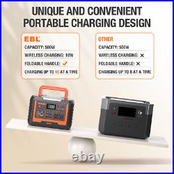 Portable Power Station 2000W Peak Solar Generator Backup Battery / Solar Panel